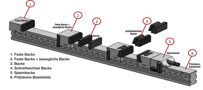 "Pro-Spann" flexibles Schienenspannsystem 